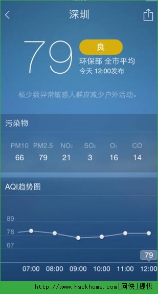 墨迹天气新春ios版app v9.0844.02