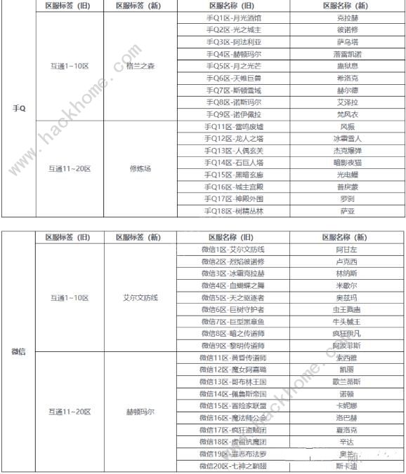 DNF手游公测第一天开局攻略 最新公测必备技巧总汇图片2