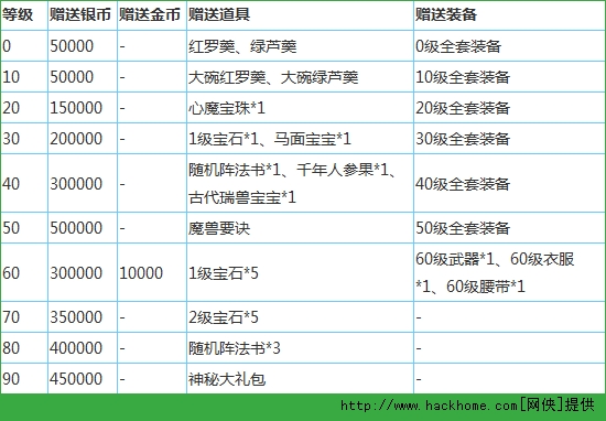 梦幻西游手游六月十大活动攻略详解[多图]图片2