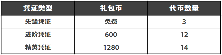 崩坏3始源养成攻略 始源出装圣痕配队推荐图片4