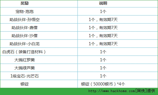 梦幻西游手游六月十大活动攻略详解[多图]图片3