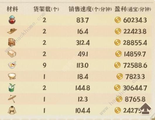 从前有条街攻略大全2024 新手入门必备技巧总汇[多图]图片3