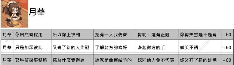 命运神界梦境链接约会攻略 约会正确选项一览图片4