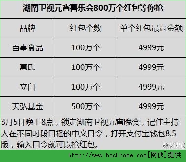 支付宝元宵红包怎么抢？ 支付宝抢元宵红包活动教程[图]​