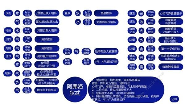 哈迪斯2祝福特性大全 所有祝福特性效果一览[多图]图片8