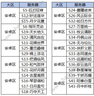 御剑情缘8月8日安卓区部分服务器数据互通公告以及补偿说明​