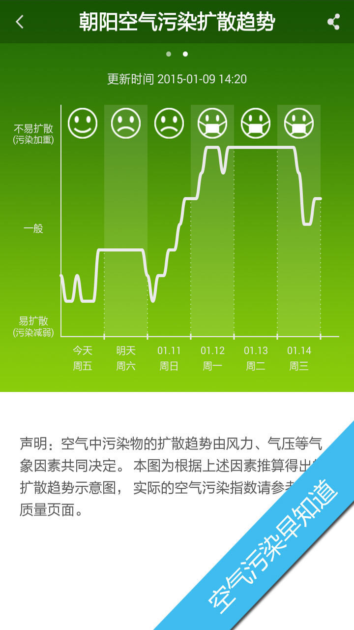 360天气预报app手机版图片1