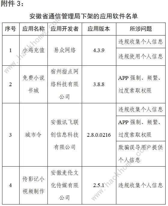 烟雨江湖也下架了！工信部通报下架天涯社区等90款违规app图片3