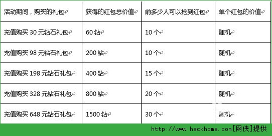 刀塔传奇春节活动有什么？ 刀塔传奇过年活动内容详情一览[多图]图片2