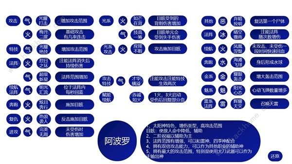 哈迪斯2祝福特性大全 所有祝福特性效果一览[多图]图片10