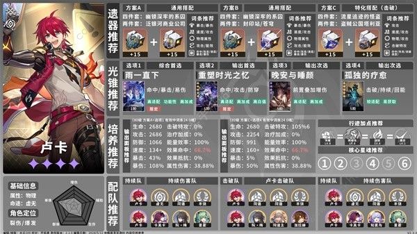 崩坏星穹铁道2.2全虚无命途角色攻略一图流 2.2虚无命途角色培养推荐图片7