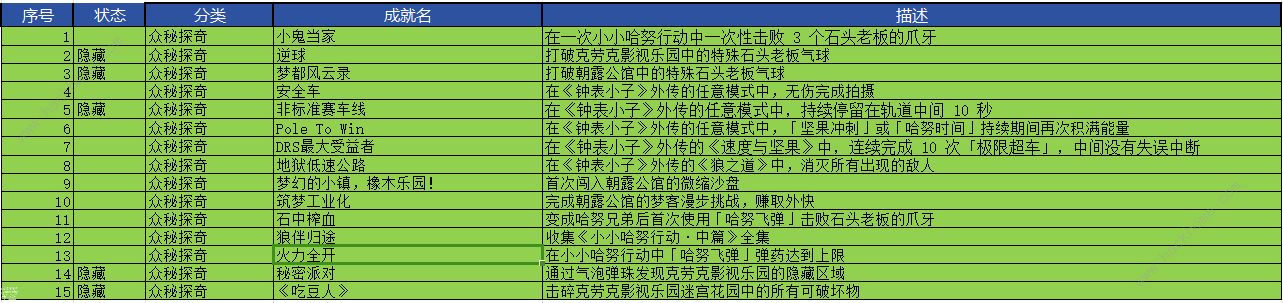 崩坏星穹铁道2.1版本众秘探奇成就大全 2.1众秘探奇成就怎么得​