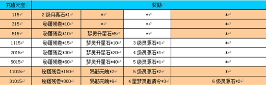 梦灵公测活动全介绍[多图]​