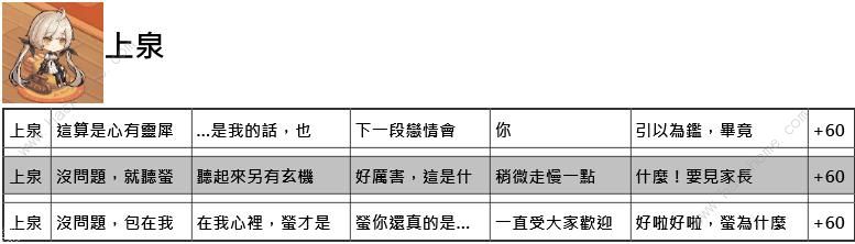 命运神界梦境链接约会攻略 约会正确选项一览图片5