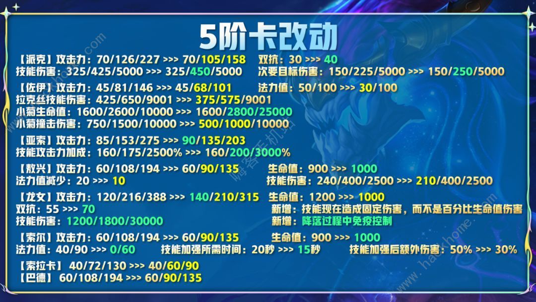 云顶之弈12.14版本更新了什么 7月28日更新改动一览图片8