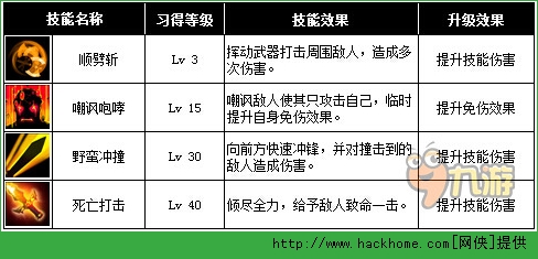 契约2战士技能全解析[多图]图片2