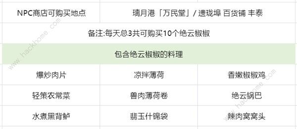 原神绝云椒椒2024采集位置大全 新版绝云椒椒位置路线一览​