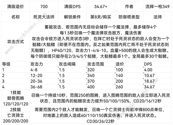 王国保卫战5联盟防御塔大全 联盟防御塔设计图属性最新汇总图片10