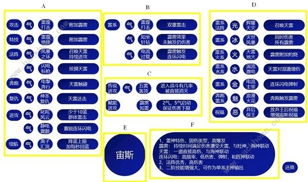 哈迪斯2祝福特性大全 所有祝福特性效果一览[多图]图片1