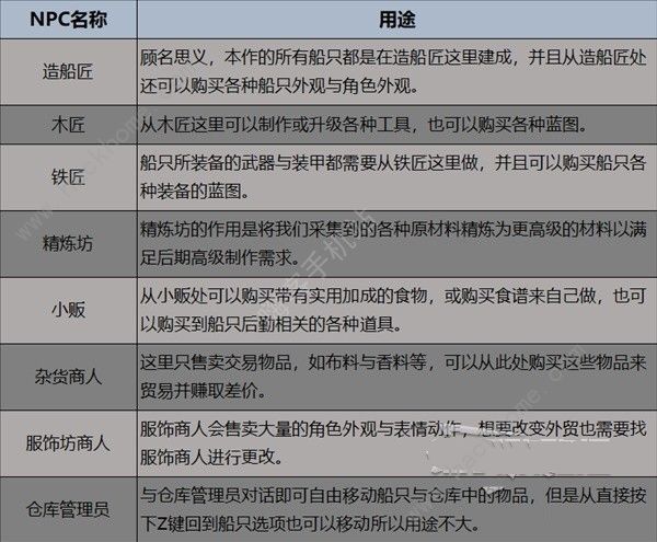 碧海黑帆攻略大全 新手入门必备技巧总汇[多图]图片8