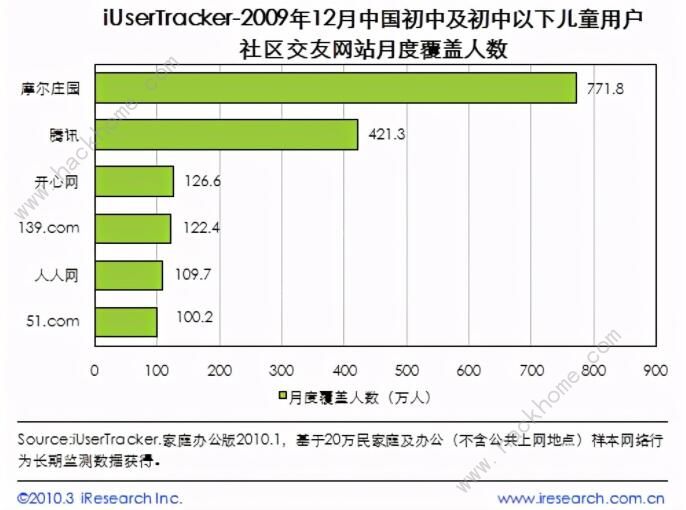 《摩尔庄园》背后游戏公司1周市值暴涨104亿，“游乐场”为何如此吸金？图片2