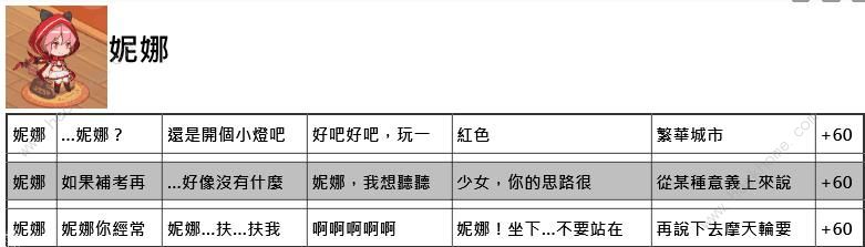 命运神界梦境链接约会攻略 约会正确选项一览图片2