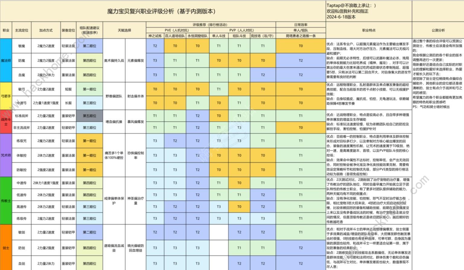 魔力宝贝复兴兑换码大全 公测最新礼包码分享图片2