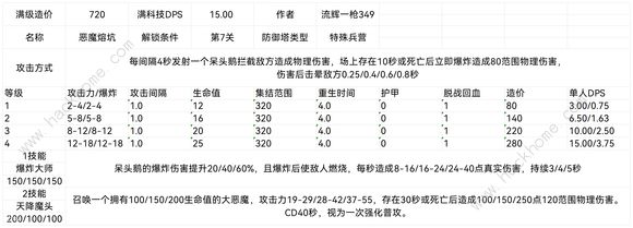 王国保卫战5联盟防御塔大全 联盟防御塔设计图属性最新汇总图片8