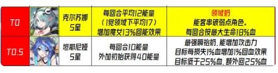 千年之旅2023攻略大全 最新公测必备技巧总汇