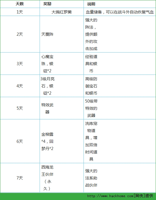 梦幻西游手游六月十大活动攻略详解[多图]图片1