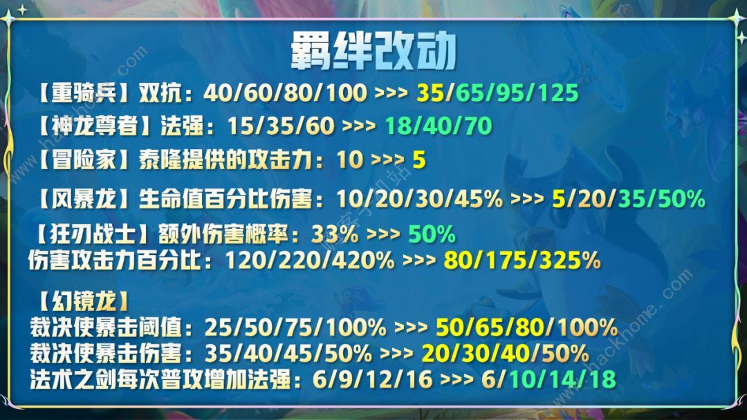 云顶之弈12.14版本更新了什么 7月28日更新改动一览图片2