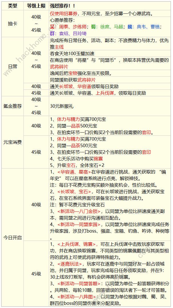 三国云梦录新手开荒攻略 开局冲刺必备技巧一览[多图]