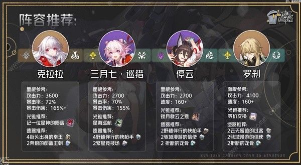 崩坏星穹铁道2.4克拉拉培养攻略 2.4克拉拉配队加点推荐图片8