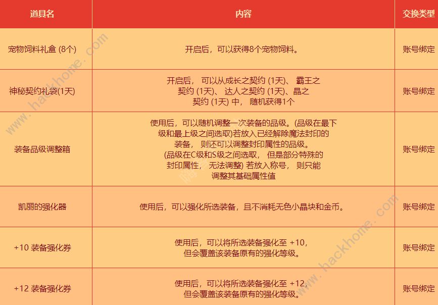 DNF新年的气息活动攻略 新年的气息活动奖励有什么图片2