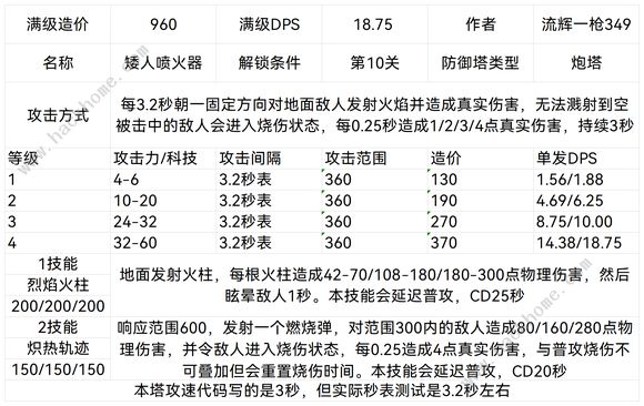 王国保卫战5联盟防御塔大全 联盟防御塔设计图属性最新汇总图片12