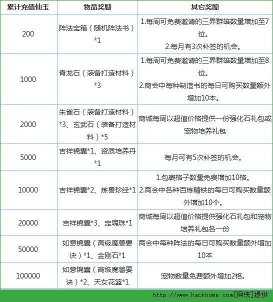 梦幻西游手游六月十大活动攻略详解[多图]图片4