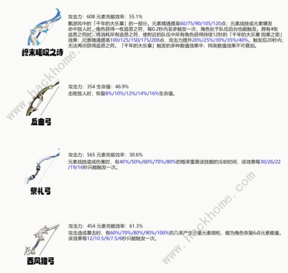 原神希格雯圣遗物推荐 希格雯圣遗物词条选择及配队攻略图片3