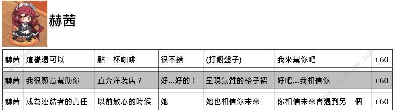 命运神界梦境链接约会攻略 约会正确选项一览图片8