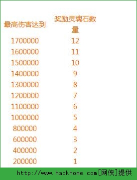 刀塔传奇7月活动攻略 盛夏活动5重福利来袭[多图]图片2