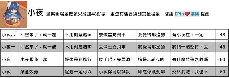 命运神界梦境链接约会攻略 约会正确选项一览