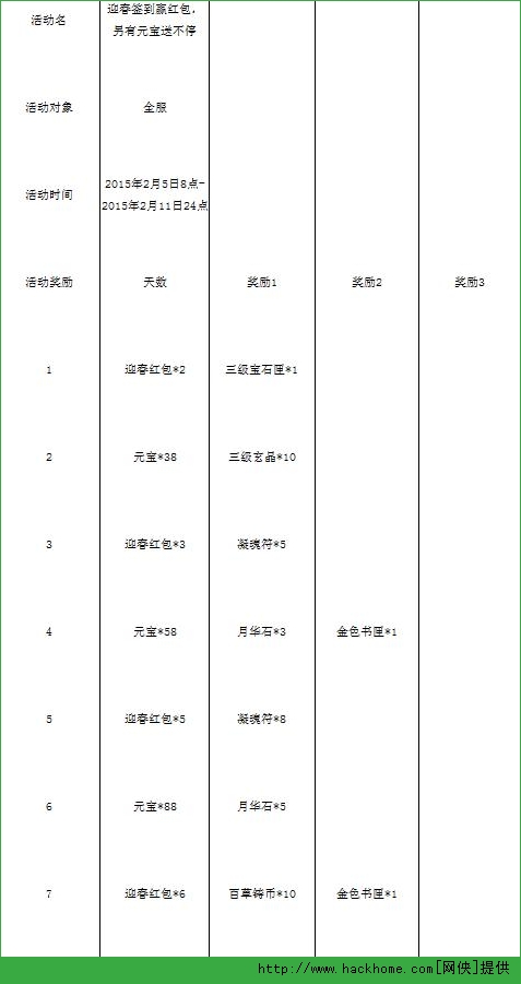 天下HD红包怎么得？ 签到和宝石合成送红包活动介绍[多图]图片2