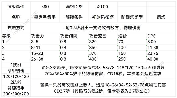 王国保卫战5联盟防御塔大全 联盟防御塔设计图属性最新汇总图片2