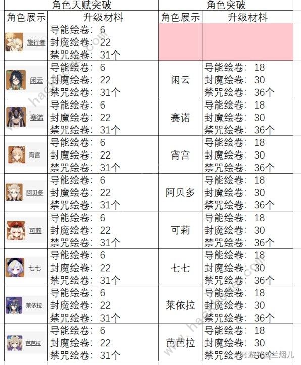 原神丘丘萨满刷新位置大全2024 丘丘萨满刷新点及奖励一览图片1