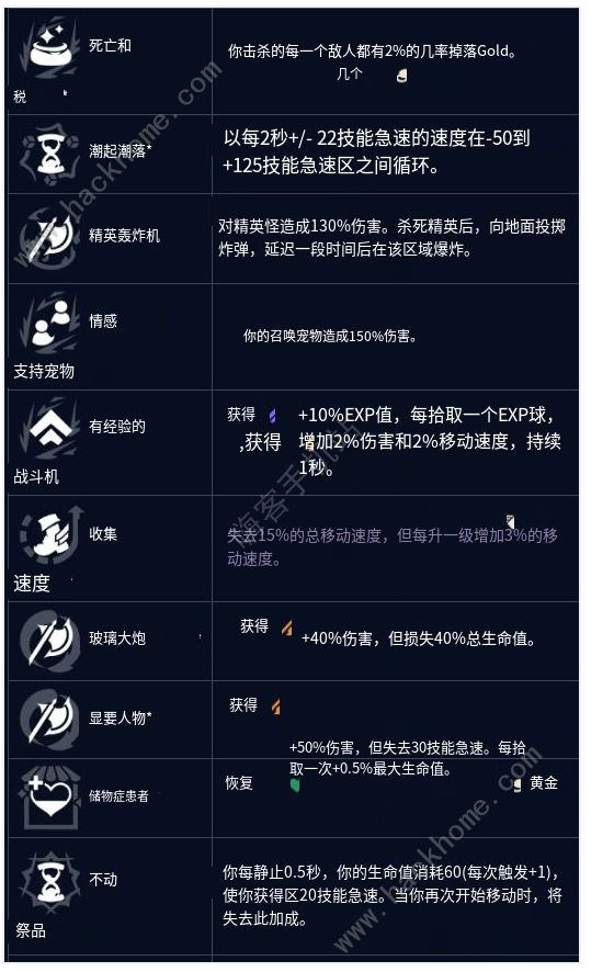 英雄联盟无尽狂潮强化符文大全 LOL无尽狂潮个人故事强化符文属性作用一览图片2