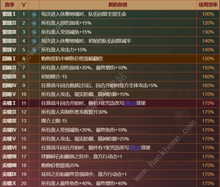 重返未来1999黄昏的音序活动攻略 黄昏的音序全结局解锁一览[多图]图片3