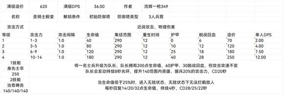 王国保卫战5联盟防御塔大全 联盟防御塔设计图属性最新汇总图片3