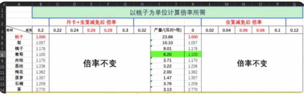 仙山小农果树贡献数据表 果树种植收益价值一览图片3