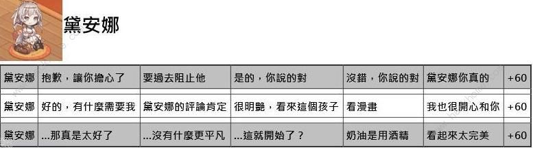 命运神界梦境链接约会攻略 约会正确选项一览图片6