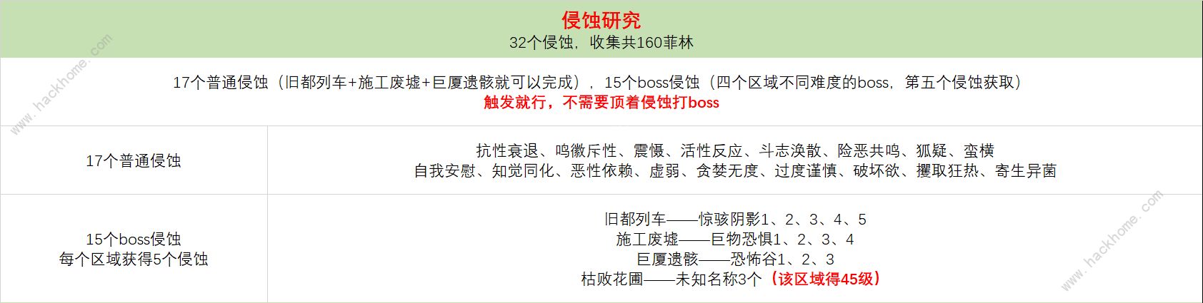 绝区零零号空洞菲琳收集攻略 零号空洞全菲琳及成就获取技巧图片7