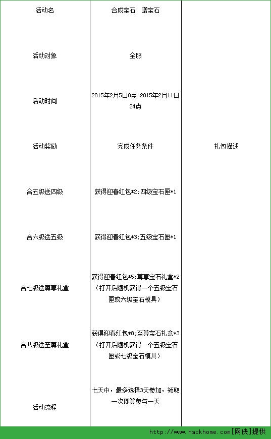 天下HD红包怎么得？ 签到和宝石合成送红包活动介绍[多图]图片3